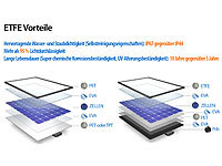 ; Solarpanels Solarpanels 