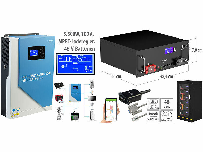 ; 2in1-Hochleistungsakkus & Solar-Generatoren 2in1-Hochleistungsakkus & Solar-Generatoren 