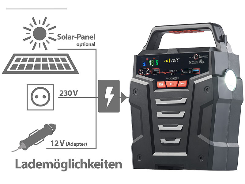 ; Solarpanels, Solarpanels faltbar Solarpanels, Solarpanels faltbar 