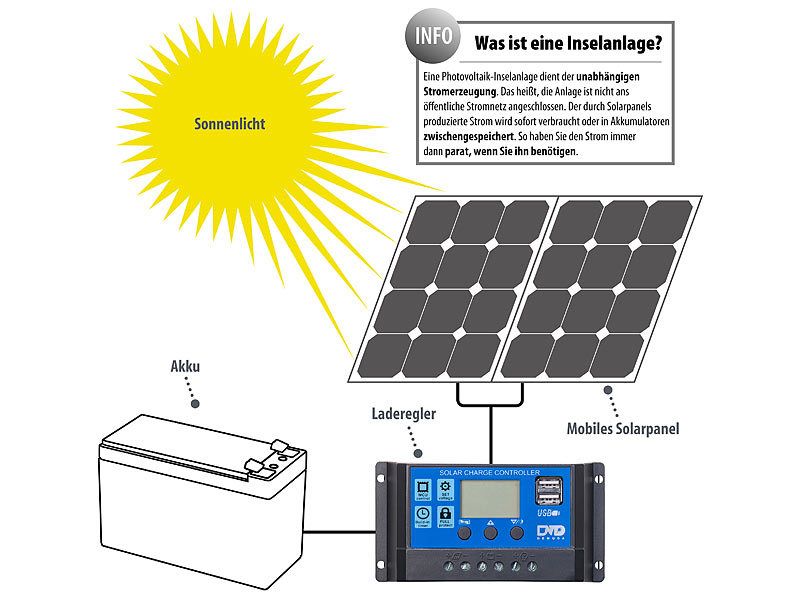 Volt Solarregler Laderegler 12V 10A mit Bluetooth MPPT für AGM GEL