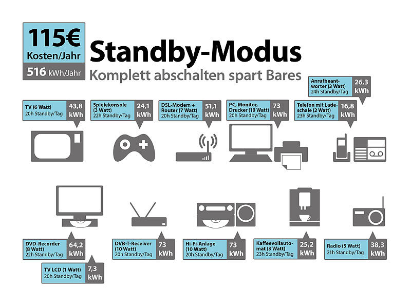 ; USB-Steckdosen 