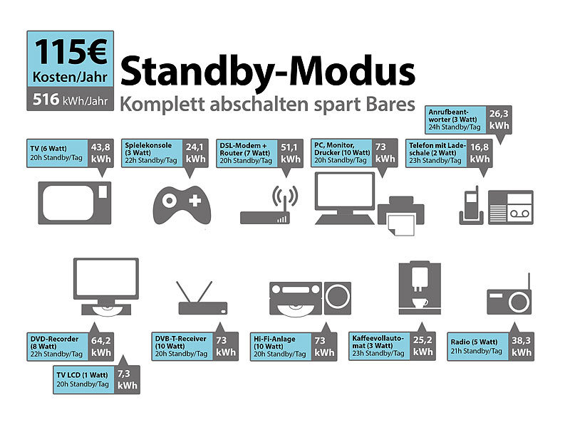 ; USB-Steckdosen 