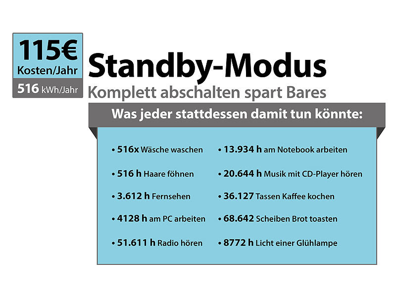; Energiekostenmesser 