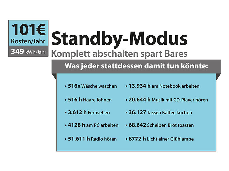 ; USB-Steckdosen 