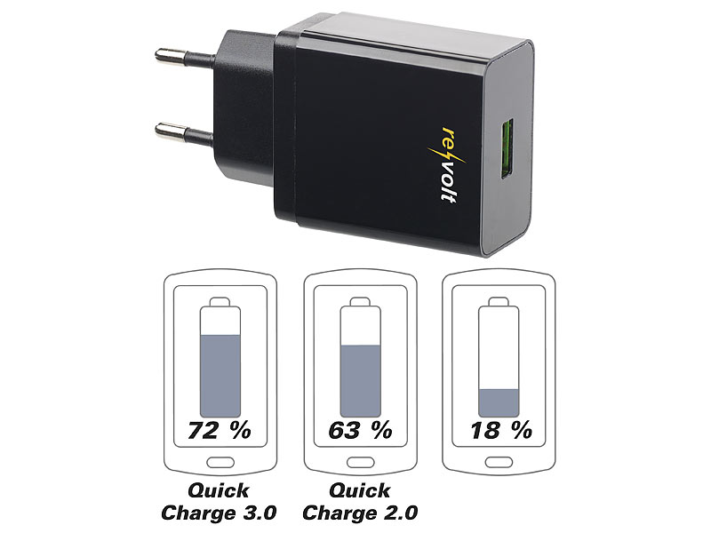 ; Mehrfach-USB-Netzteile für Steckdose 