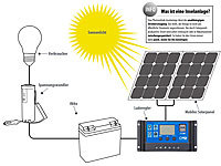 ; Solarpanels, Solarpanels faltbar 