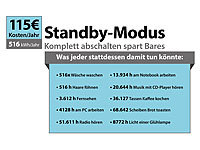 ; Mini-Netzteile, Multiport, USB-A & USB-C, 230V, Steckdosenleisten mit Überspannungsschutz 