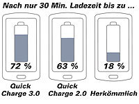 revolt 230-V-USB-Netzteil mit Quick Charge 3.0, 5  12 Volt, max. 3 A / 18 W