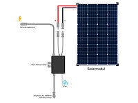 ; Solarpanels, Solarpanels faltbar 