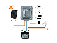 ; Solarpanels, Solarpanels faltbar2in1-Hochleistungsakkus & Solar-Generatoren 