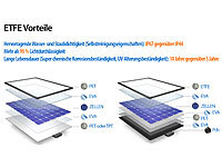 ; Solarpanels, Solarpanels faltbar Solarpanels, Solarpanels faltbar 