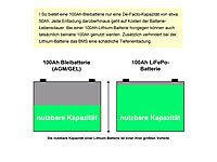 ; LiFePo4-Akkus mit BMS, MPPT, WLAN und App LiFePo4-Akkus mit BMS, MPPT, WLAN und App 