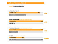 ; 2in1-Hochleistungsakkus & Solar-Generatoren 2in1-Hochleistungsakkus & Solar-Generatoren 