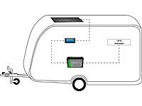 ; Solarpanels faltbar, Solaranlagen-Set: Mikro-Inverter mit MPPT-Regler und Solarpanel 