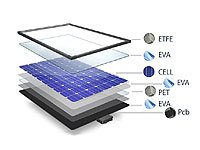 ; Solarpanels faltbar, 2in1-Hochleistungsakkus & Solar-Generatoren Solarpanels faltbar, 2in1-Hochleistungsakkus & Solar-Generatoren Solarpanels faltbar, 2in1-Hochleistungsakkus & Solar-Generatoren Solarpanels faltbar, 2in1-Hochleistungsakkus & Solar-Generatoren 