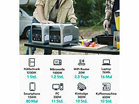 ; Solarpanels faltbar, Solaranlagen-Set: Mikro-Inverter mit MPPT-Regler und Solarpanel Solarpanels faltbar, Solaranlagen-Set: Mikro-Inverter mit MPPT-Regler und Solarpanel Solarpanels faltbar, Solaranlagen-Set: Mikro-Inverter mit MPPT-Regler und Solarpanel Solarpanels faltbar, Solaranlagen-Set: Mikro-Inverter mit MPPT-Regler und Solarpanel 