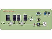 ; Solarpanels, Solarpanels faltbar 