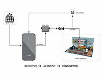 ; Solaranlagen-Set: Mikro-Inverter mit MPPT-Regler und Solarpanel Solaranlagen-Set: Mikro-Inverter mit MPPT-Regler und Solarpanel 