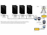 ; WLAN-Mikroinverter für Solarmodule mit MPPT und App WLAN-Mikroinverter für Solarmodule mit MPPT und App 