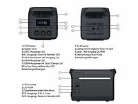 ; 2in1-Hochleistungsakkus & Solar-Generatoren 2in1-Hochleistungsakkus & Solar-Generatoren 
