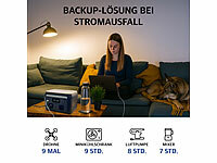 ; 2in1-Hochleistungsakkus & Solar-Generatoren 2in1-Hochleistungsakkus & Solar-Generatoren 