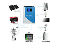 ; Solarpanels faltbar, 2in1-Hochleistungsakkus & Solar-GeneratorenSolaranlagen-Set: Mikro-Inverter mit MPPT-Regler und Solarpanel Solarpanels faltbar, 2in1-Hochleistungsakkus & Solar-GeneratorenSolaranlagen-Set: Mikro-Inverter mit MPPT-Regler und Solarpanel Solarpanels faltbar, 2in1-Hochleistungsakkus & Solar-GeneratorenSolaranlagen-Set: Mikro-Inverter mit MPPT-Regler und Solarpanel 