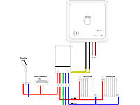 ; WLAN-Raumthermostate WLAN-Raumthermostate 