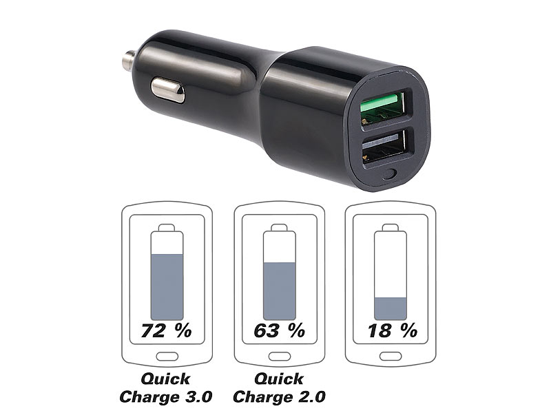 ; Kfz-USB-Netzteile für 12/24-Volt-Anschluss Kfz-USB-Netzteile für 12/24-Volt-Anschluss 