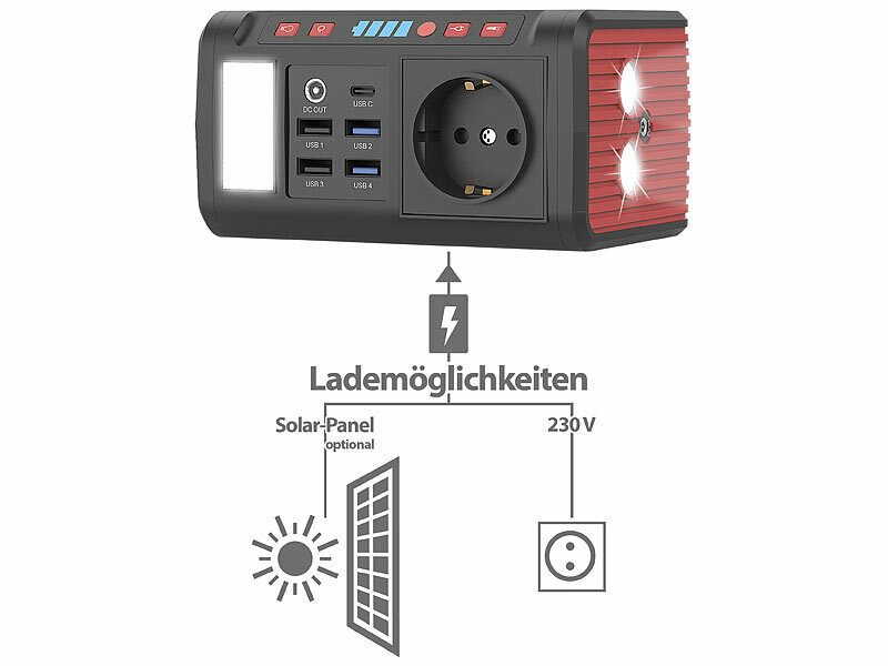 ; Solarpanels, Solarpanels faltbar 