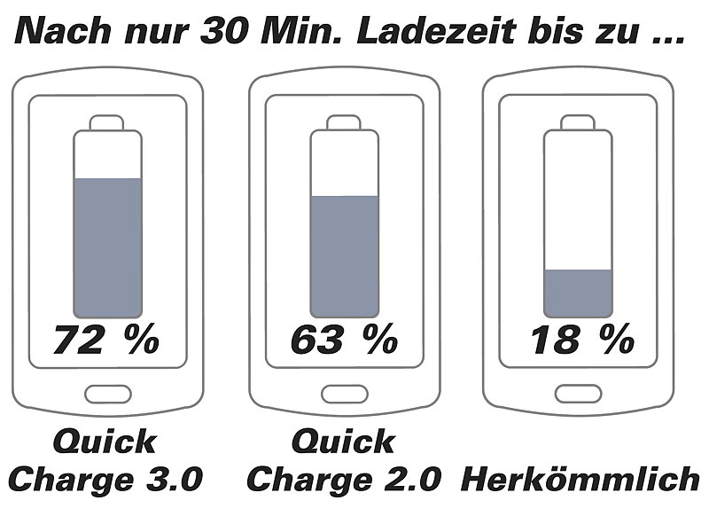 ; USB-Solar-Powerbanks, 2in1-Hochleistungsakkus & Solar-Konverter mit modifizierter Sinuswelle 