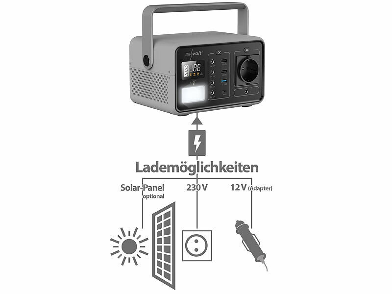 ; Solarpanels faltbar, Solaranlagen-Set: Mikro-Inverter mit MPPT-Regler und Solarpanel Solarpanels faltbar, Solaranlagen-Set: Mikro-Inverter mit MPPT-Regler und Solarpanel Solarpanels faltbar, Solaranlagen-Set: Mikro-Inverter mit MPPT-Regler und Solarpanel Solarpanels faltbar, Solaranlagen-Set: Mikro-Inverter mit MPPT-Regler und Solarpanel 