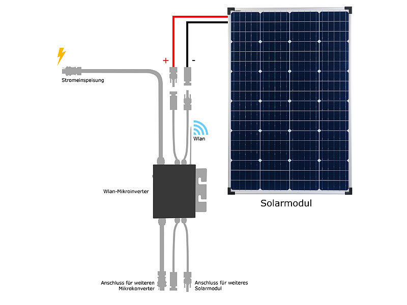 revolt WLAN-Mikroinverter für Solarmodule, 600 W, App, geprüft (VDE-Normen)