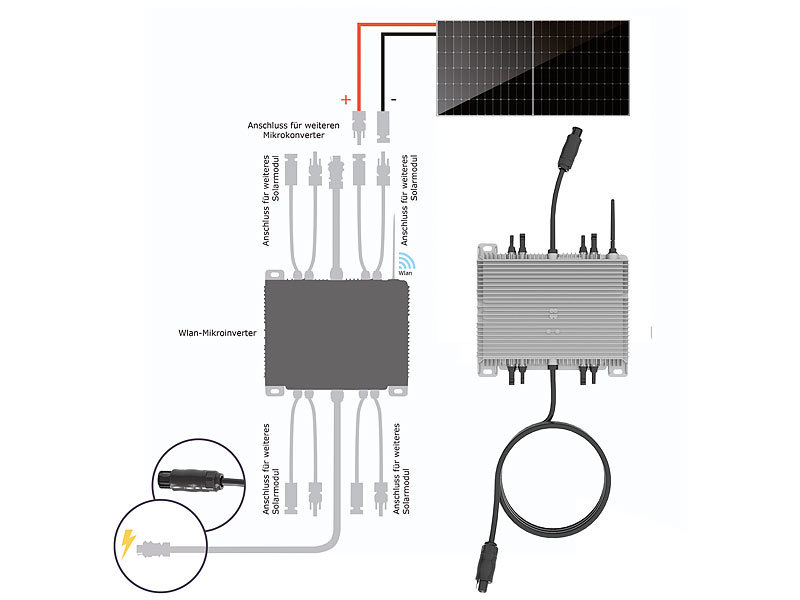 revolt WLAN-Mikroinverter für Solarmodule, 1.300 W, Versandrückläufer