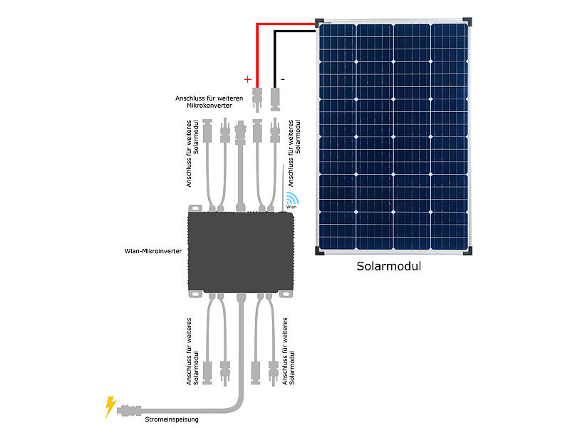 ; 2in1-Hochleistungsakkus & Solar-Generatoren, Solarpanels2in1-Solar-Generatoren & Powerbanks, mit externer Solarzelle 2in1-Hochleistungsakkus & Solar-Generatoren, Solarpanels2in1-Solar-Generatoren & Powerbanks, mit externer Solarzelle 