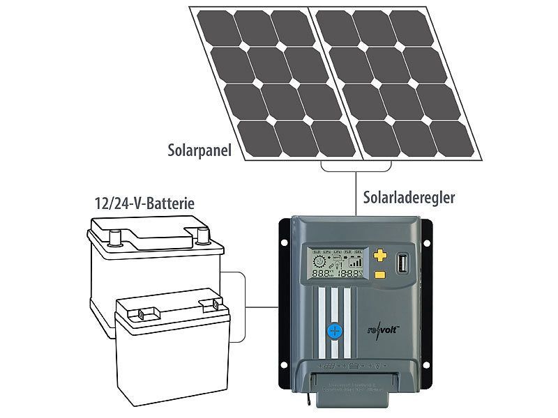 ; 2in1-Hochleistungsakkus & Solar-Generatoren 