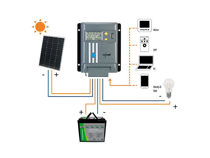 revolt MPPT Laderegler mit USB: MPPT-Solarladeregler für 12/24-V-Batterie,  mit 30 A, Display, USB-Port (Batterie Laderegler)