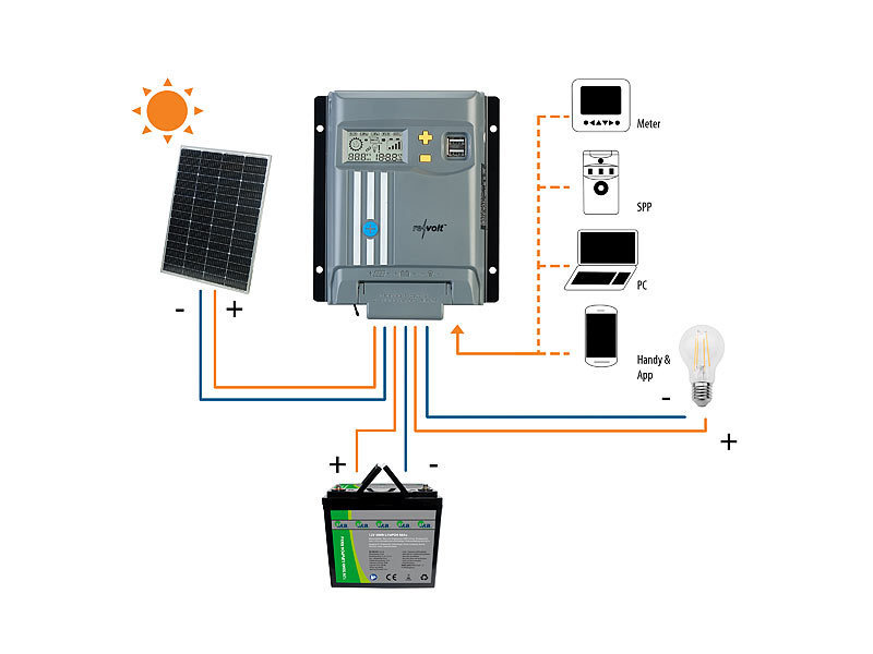 revolt Solaranlagen-Set: MPPT-Laderegler, 100 Watt-Solarmodule und LiFePo4- Akku: Mit