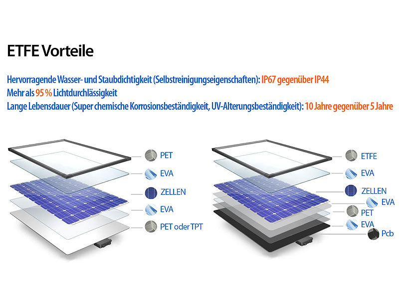 ; 2in1-Hochleistungsakkus & Solar-Generatoren, Solaranlagen-Set: Mikro-Inverter mit MPPT-Regler und Solarpanel 2in1-Hochleistungsakkus & Solar-Generatoren, Solaranlagen-Set: Mikro-Inverter mit MPPT-Regler und Solarpanel 2in1-Hochleistungsakkus & Solar-Generatoren, Solaranlagen-Set: Mikro-Inverter mit MPPT-Regler und Solarpanel 2in1-Hochleistungsakkus & Solar-Generatoren, Solaranlagen-Set: Mikro-Inverter mit MPPT-Regler und Solarpanel 