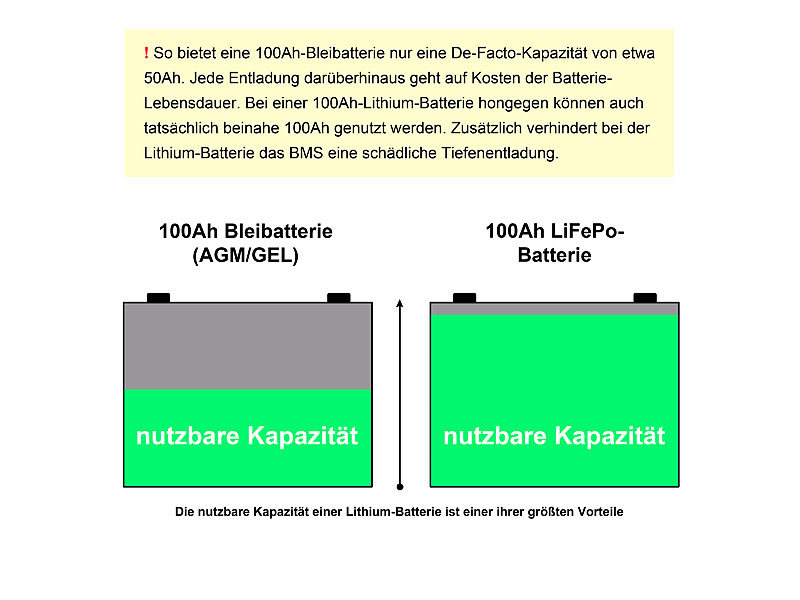 ; Solarpanels Solarpanels 