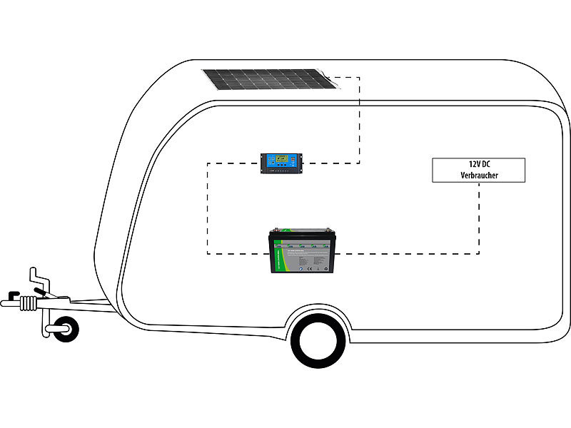 ; LiFePo4-Akkus mit BMS, MPPT, WLAN und App LiFePo4-Akkus mit BMS, MPPT, WLAN und App 