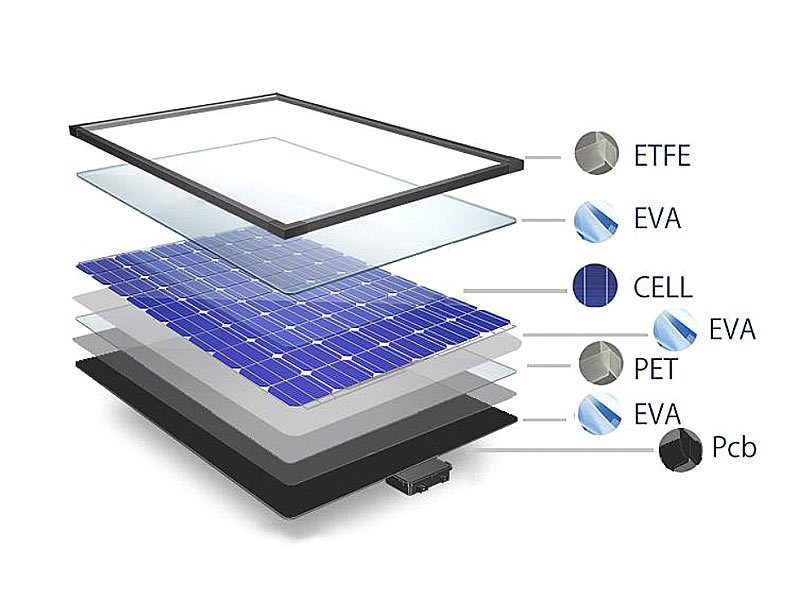 ; Solarpanels, Solarpanels faltbar Solarpanels, Solarpanels faltbar Solarpanels, Solarpanels faltbar Solarpanels, Solarpanels faltbar 