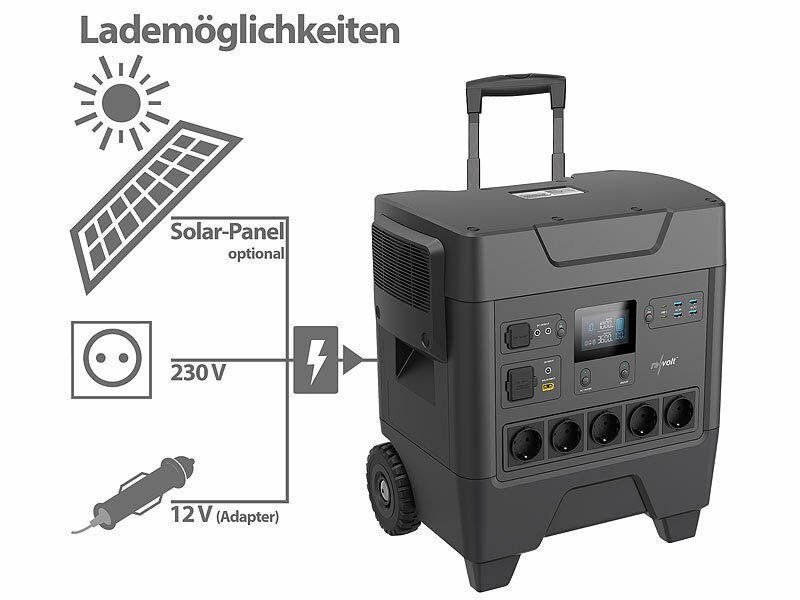 ; Solar Power Generatoren 