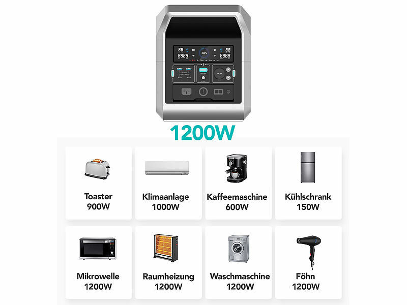 ; Solarpanels, Solarpanels faltbar2in1-Hochleistungsakkus & Solar-Generatoren Solarpanels, Solarpanels faltbar2in1-Hochleistungsakkus & Solar-Generatoren Solarpanels, Solarpanels faltbar2in1-Hochleistungsakkus & Solar-Generatoren 