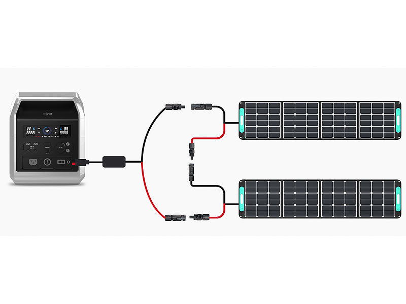 ; Solaranlagen-Set: Mikro-Inverter mit MPPT-Regler und Solarpanel, Solarpanels faltbar 