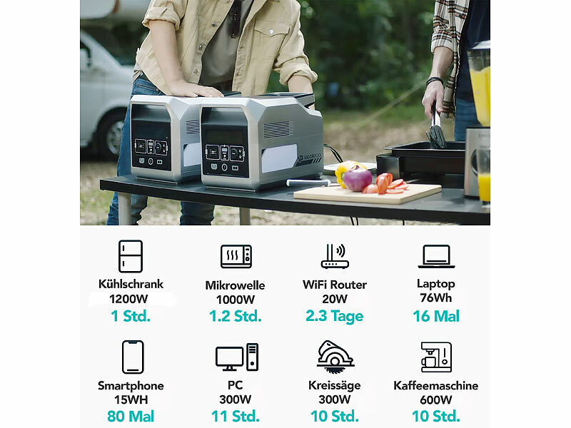 ; Solarpanels faltbar, Solaranlagen-Set: Mikro-Inverter mit MPPT-Regler und Solarpanel Solarpanels faltbar, Solaranlagen-Set: Mikro-Inverter mit MPPT-Regler und Solarpanel Solarpanels faltbar, Solaranlagen-Set: Mikro-Inverter mit MPPT-Regler und Solarpanel 