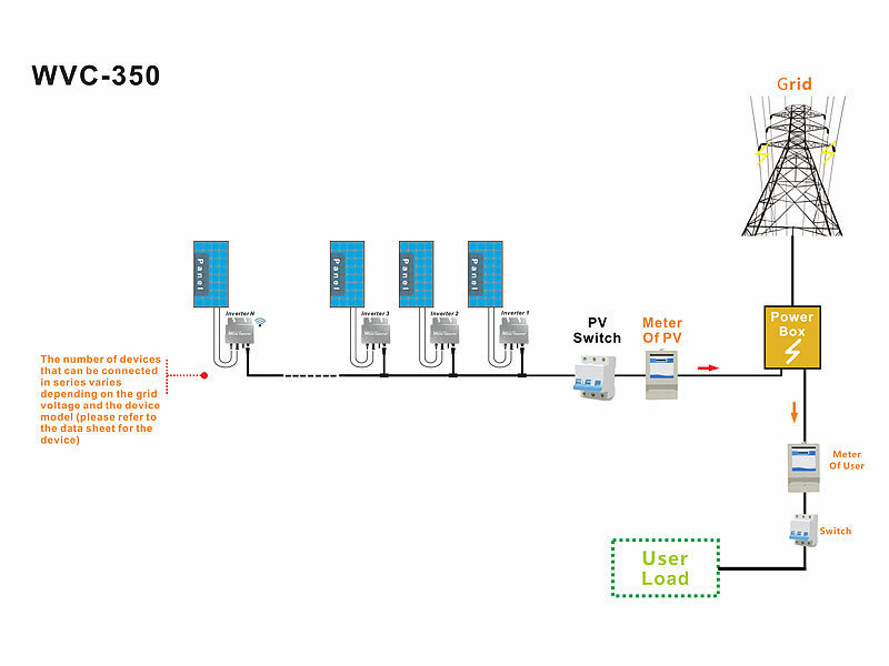 revolt Wechselrichter: WLAN-Mikroinverter für Solarmodule, 350 W