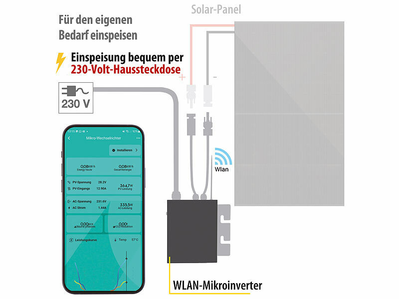 ; Solarpanels, Solarpanels faltbar Solarpanels, Solarpanels faltbar 