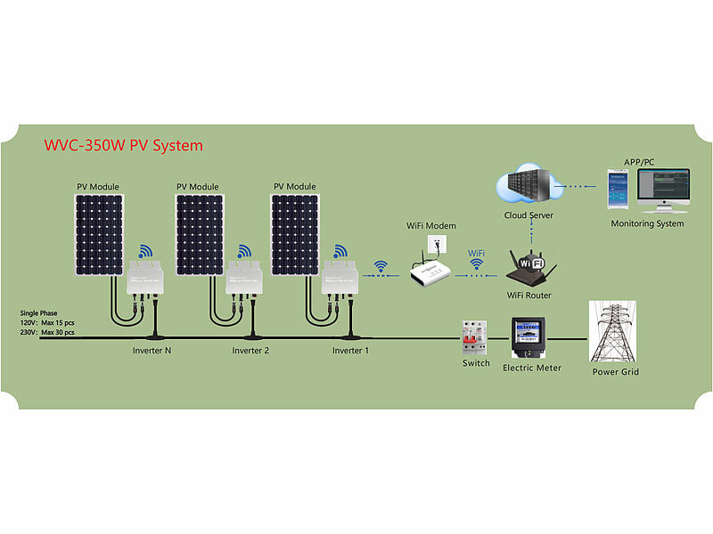 ; Solarpanels, Solarpanels faltbar 