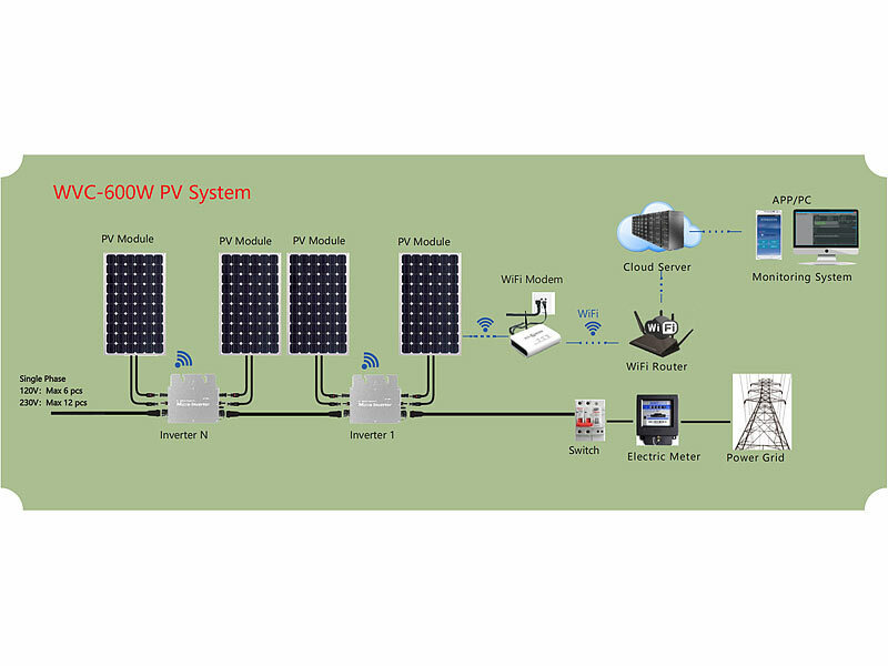 ; Solarpanels, Solarpanels faltbar Solarpanels, Solarpanels faltbar 