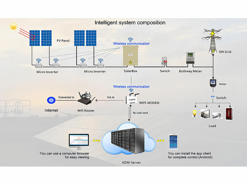 ; Solarpanels, Solarpanels faltbar 